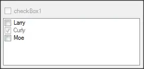 artificial margin