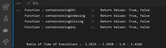 Output