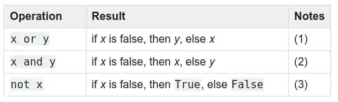 Boolean Operations
