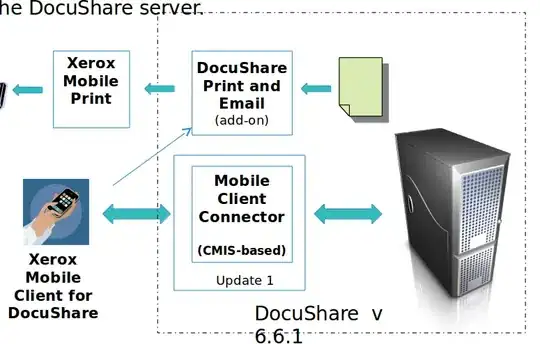 Xerox DocuShare CMIS