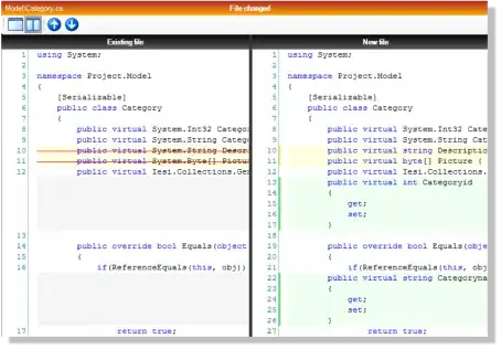 AngularJS Directives scope option