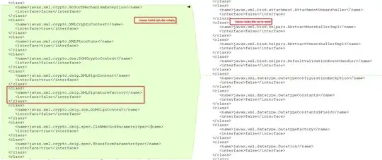 Difference of loaded classes