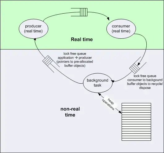 extended queue
