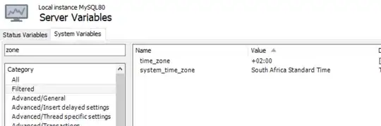 Source Code and Body Style