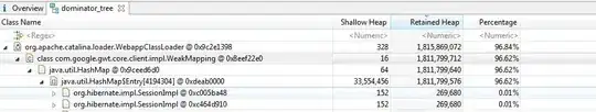 Json Data is sent as this 