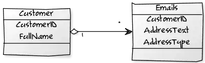 the distplot is just a flat line