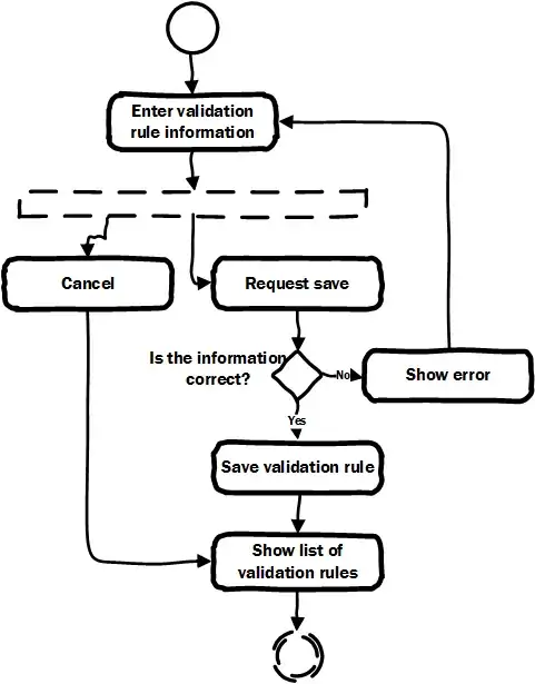 Application Memory