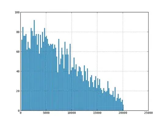 PacketsSentPerSecond graph