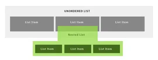 Table showing setup