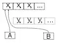 at python console level