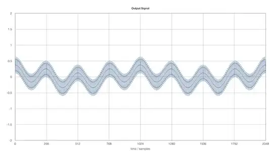 Output Signal