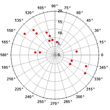 DB table