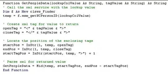 Output I get