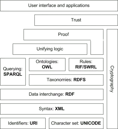 Table structure