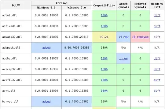 One Data and fixed data
