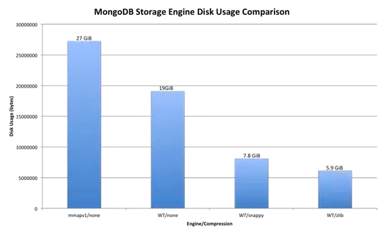 Plot Image