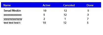Results table