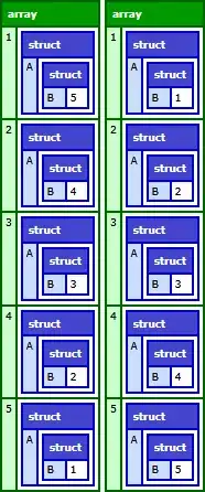 ArrayOfStructSort Result
