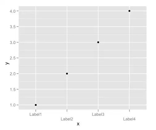 What MATLAB gives by default