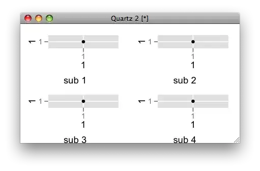 Source code