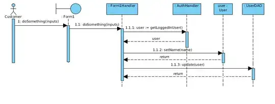 uml sequence diagram returning value