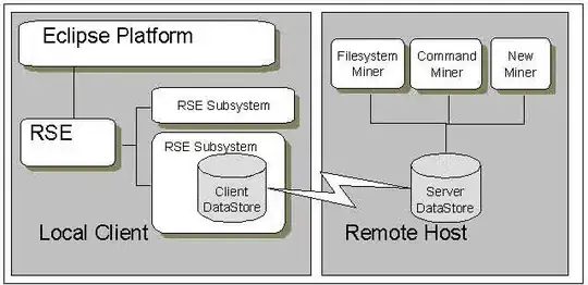 mysql create tag