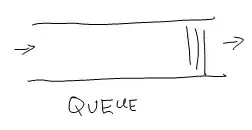 densities