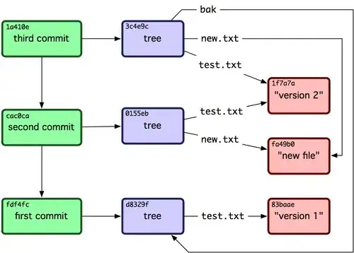 component tray