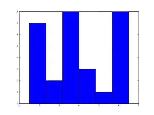 Histogram in matplotlib