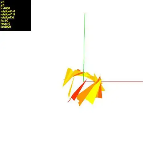 sample data