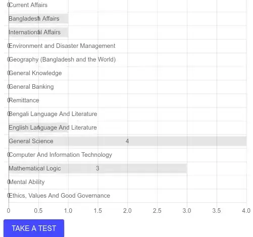 Current Result