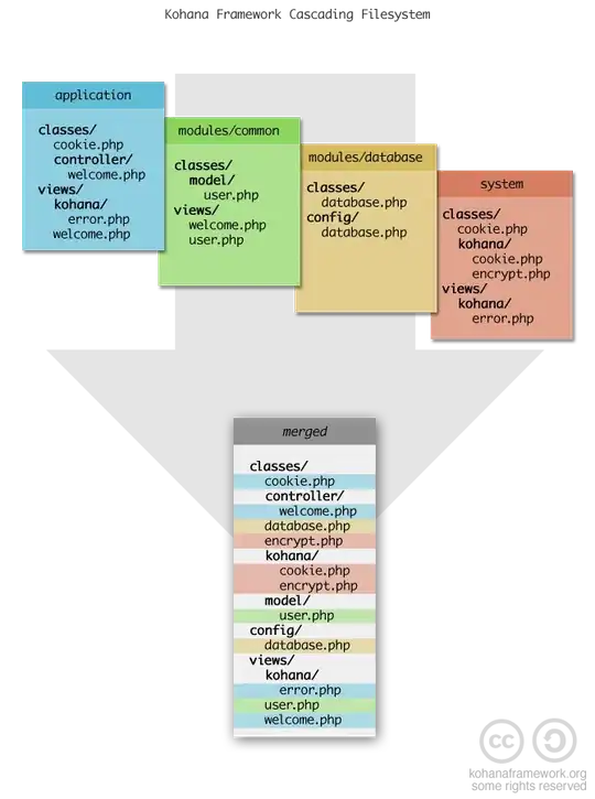resulting data_frame