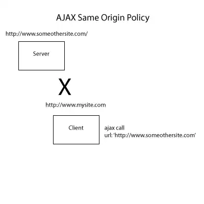 Edit the Anonymous Authentication