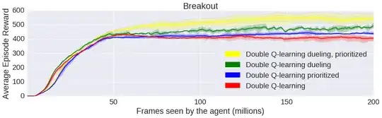 OpenAI Baselines DQN Learning Curves Breakout