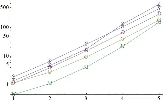 EmptyArray