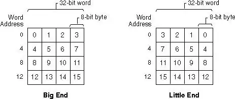 Example