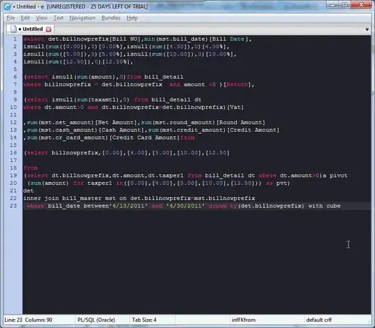 Desired output