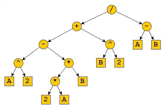 tree structure