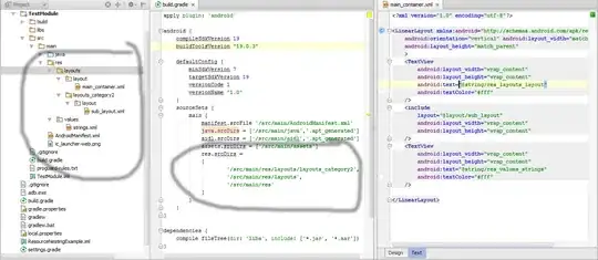 nested resources picture
