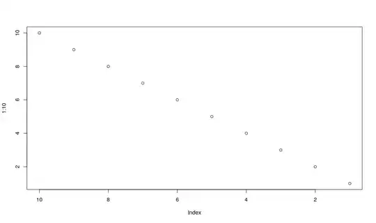Snippet from table, mouse hovers on Case ID cell