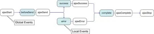 Disabling the content layout guides in properties 