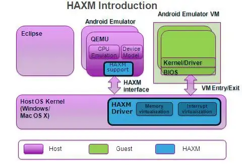HAXM