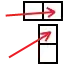 Model summary