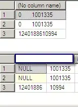 Unexpected output