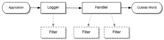 logging overview