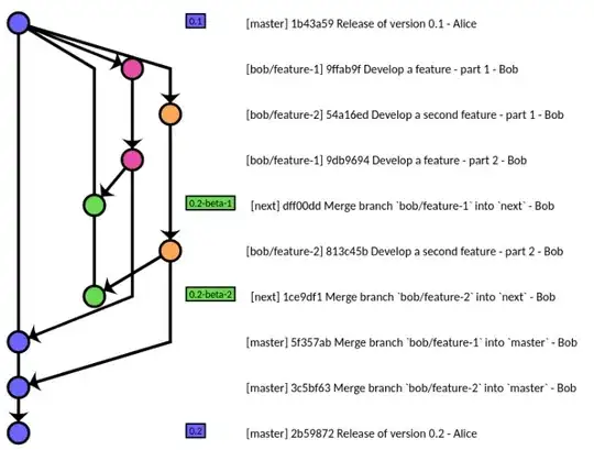 Warning about android build tools