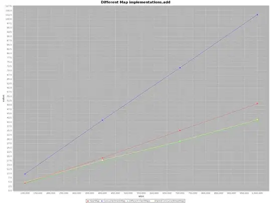 Grafana output