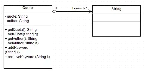 String class in UML