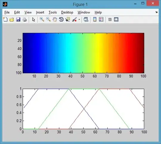 Dual y-Axis Plot
