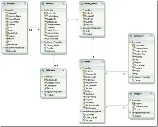 Current excelsheet